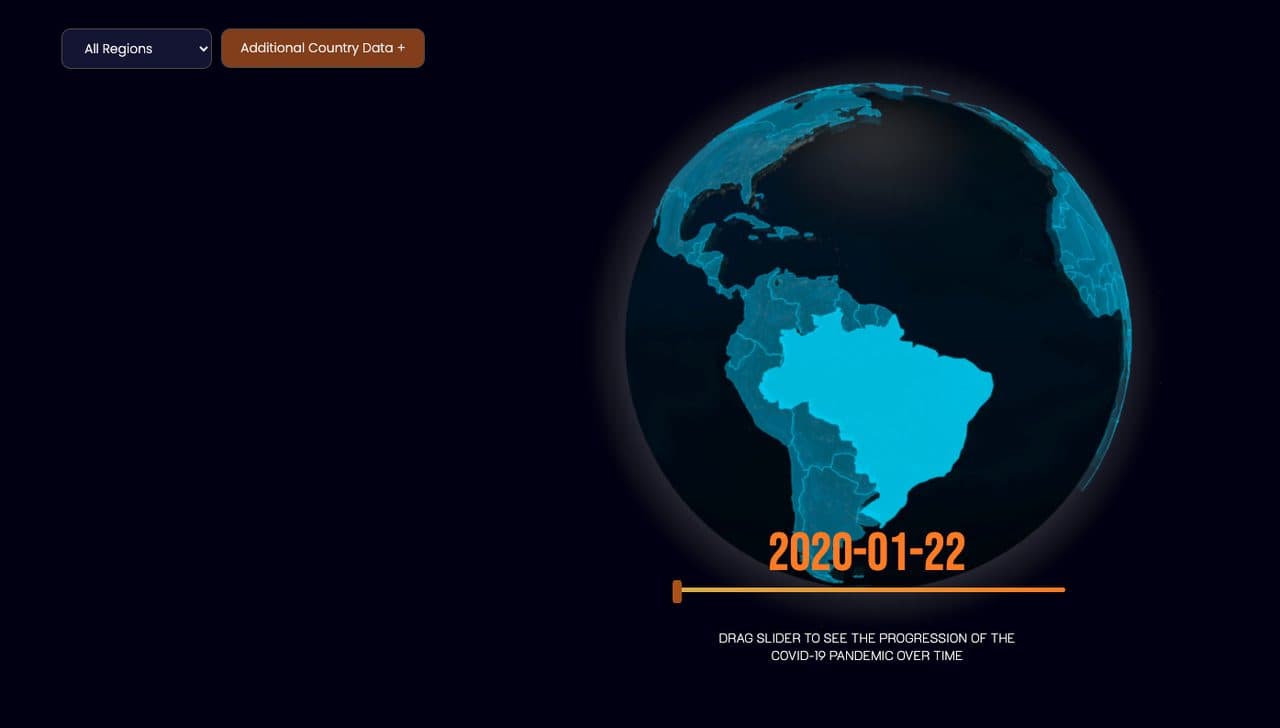 COVID-19 Impact Project